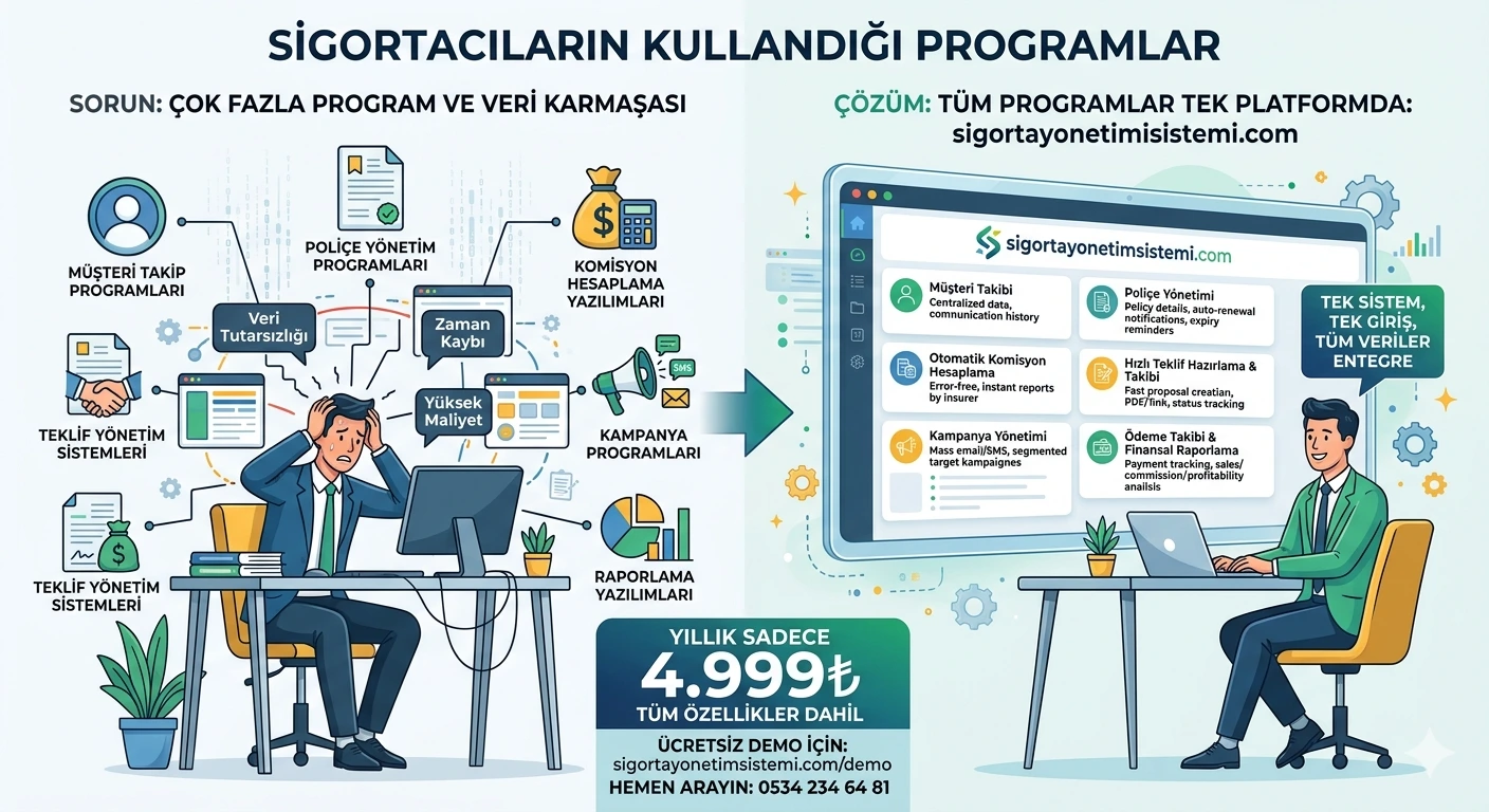 Sigortacıların Kullandığı Programlar